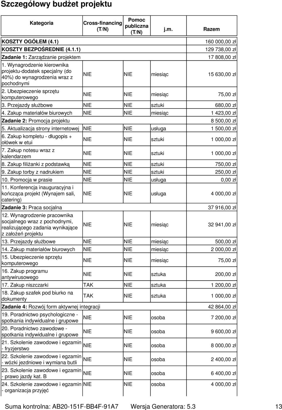 Przejazdy służbowe NIE NIE sztuki 68 4. Zakup materiałów biurowych NIE NIE miesiąc 1 423,00 zł Zadanie 2: Promocja projektu 8 50 5. Aktualizacja strony internetowej NIE NIE usługa 1 50 6.