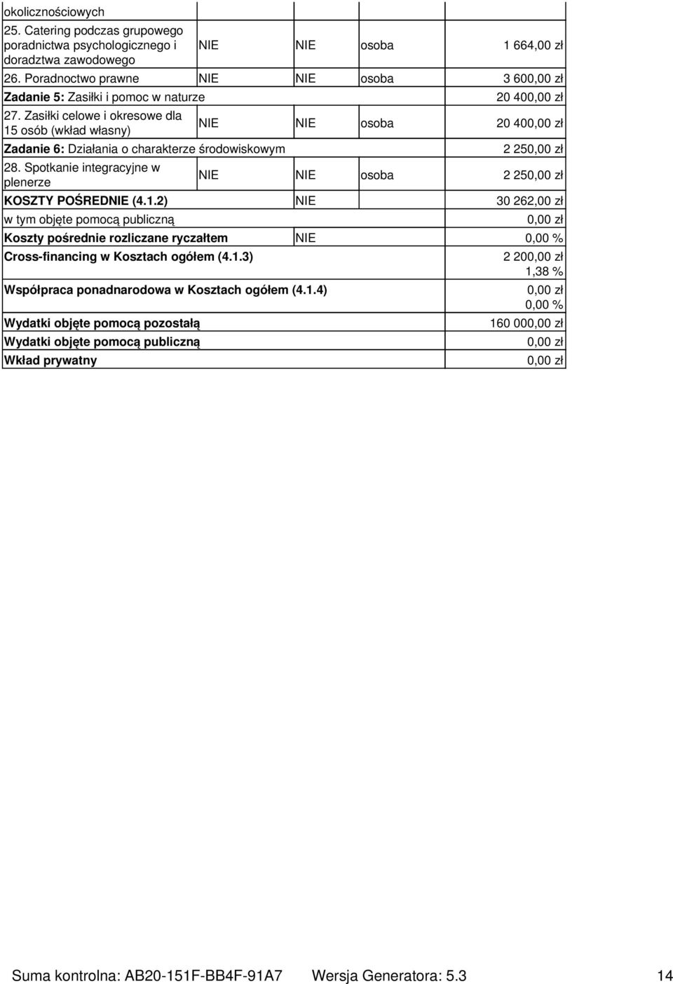 Spotkanie integracyjne w plenerze 20 40 NIE NIE osoba 20 40 2 25 NIE NIE osoba 2 25 KOSZTY POŚREDNIE (4.1.