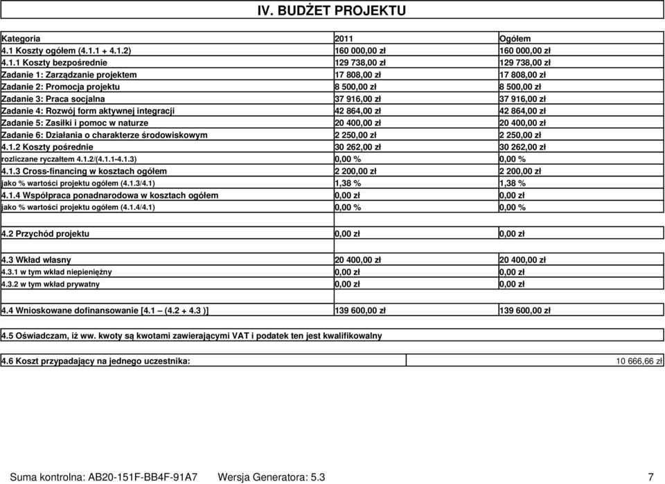 Koszty ogółem (4.1.