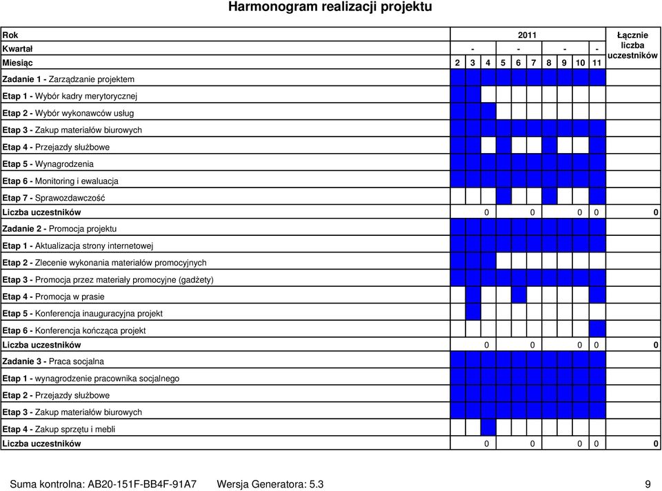 - Promocja projektu Etap 1 - Aktualizacja strony internetowej Etap 2 - Zlecenie wykonania materiałów promocyjnych Etap 3 - Promocja przez materiały promocyjne (gadżety) Etap 4 - Promocja w prasie
