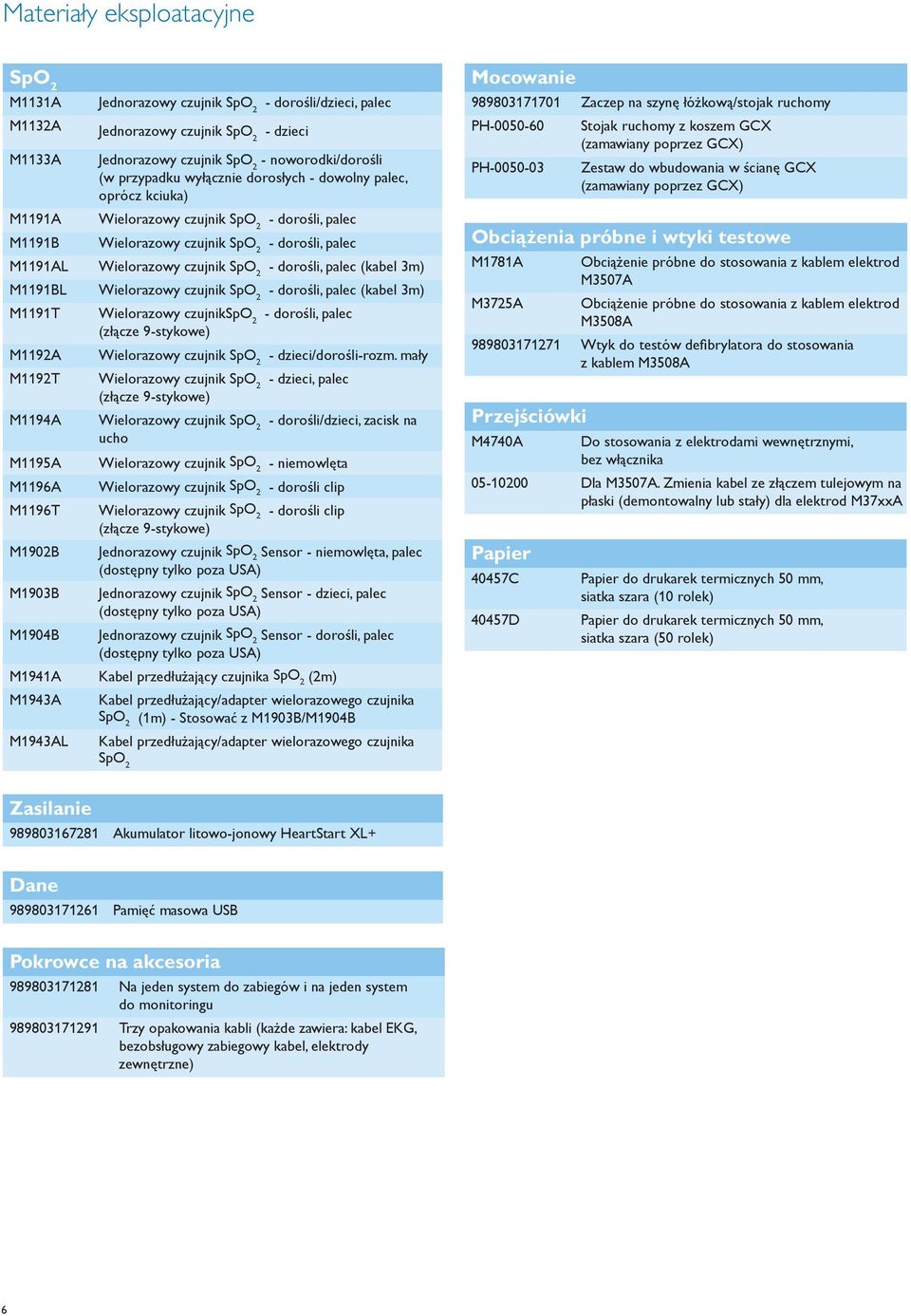M91BL Wielorazowy czujnik SpO 2 - dorośli, palec (kabel 3m) M91T Wielorazowy czujnikspo 2 - dorośli, palec (złącze 9-stykowe) M92A Wielorazowy czujnik SpO 2 - dzieci/dorośli-rozm.
