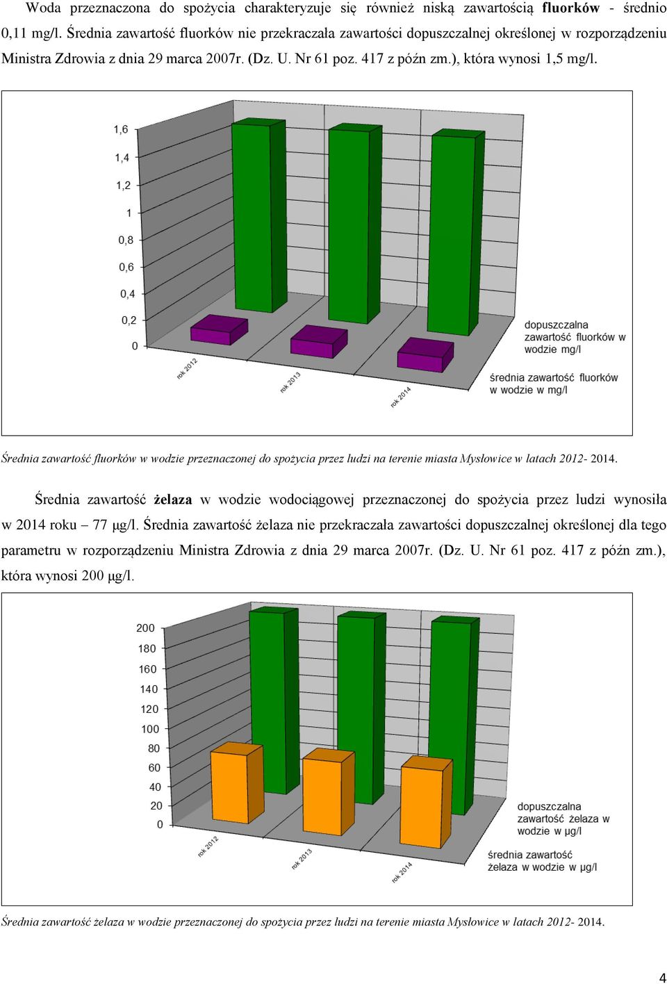 Średnia zawartość fluorków w wodzie przeznaczonej do spożycia przez ludzi na terenie miasta Mysłowice w latach 2012-2014.