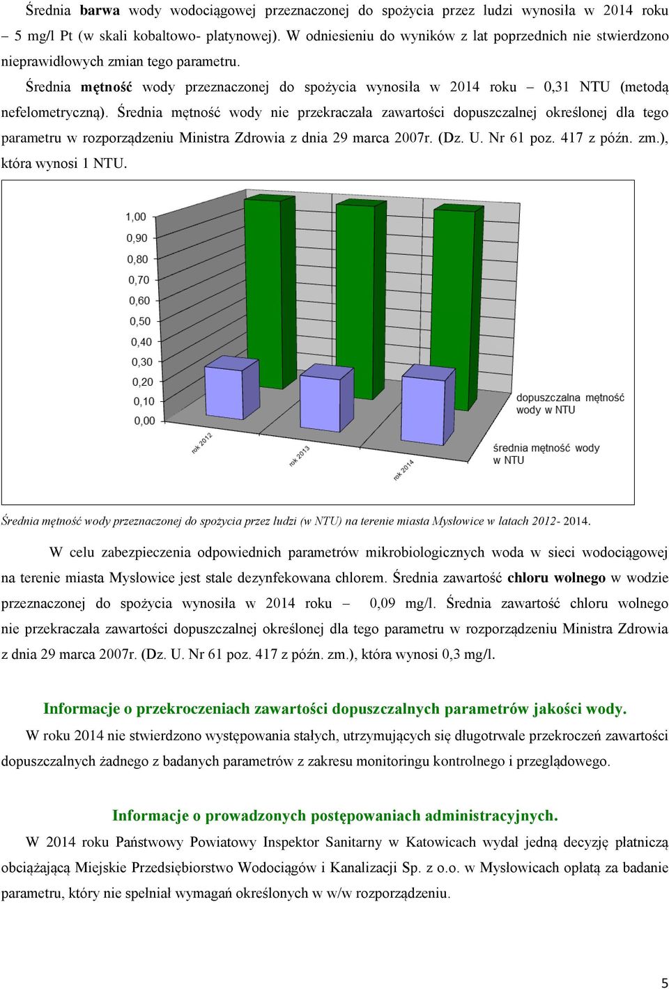 Średnia mętność wody nie przekraczała zawartości dopuszczalnej określonej dla tego parametru w rozporządzeniu Ministra Zdrowia z dnia 29 marca 2007r. (Dz. U. Nr 61 poz. 417 z późn. zm.