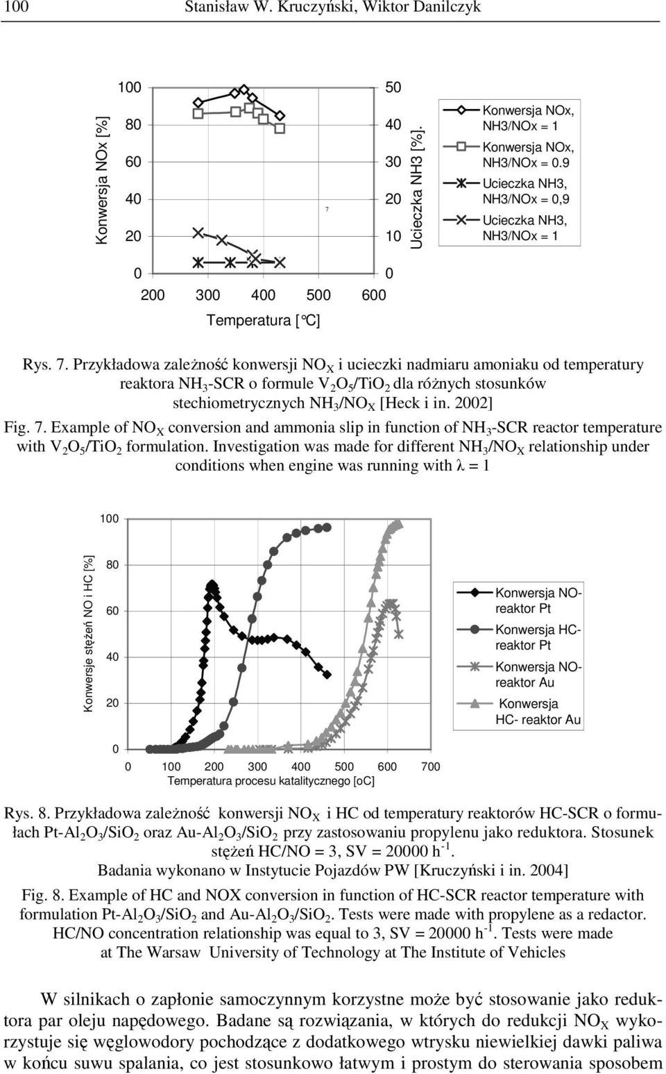 Przykładowa zaleŝność konwersji NO X i ucieczki nadmiaru amoniaku od temperatury reaktora NH 3 -SCR o formule V 2 O 5 /TiO 2 dla róŝnych stosunków stechiometrycznych NH 3 /NO X [Heck i in. 22] Fig. 7.