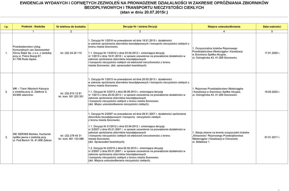 (32) 24 22 110 przy ul. Piotra Skargi 87, 41-706 Ruda śląska. 1. Decyzja Nr 1/2010 na prowadzenie od dnia 18.01.2010 r. działalności w i transportu nieczystości ciekłych z 1.1. Decyzja Nr 13/2012 z dnia 03.