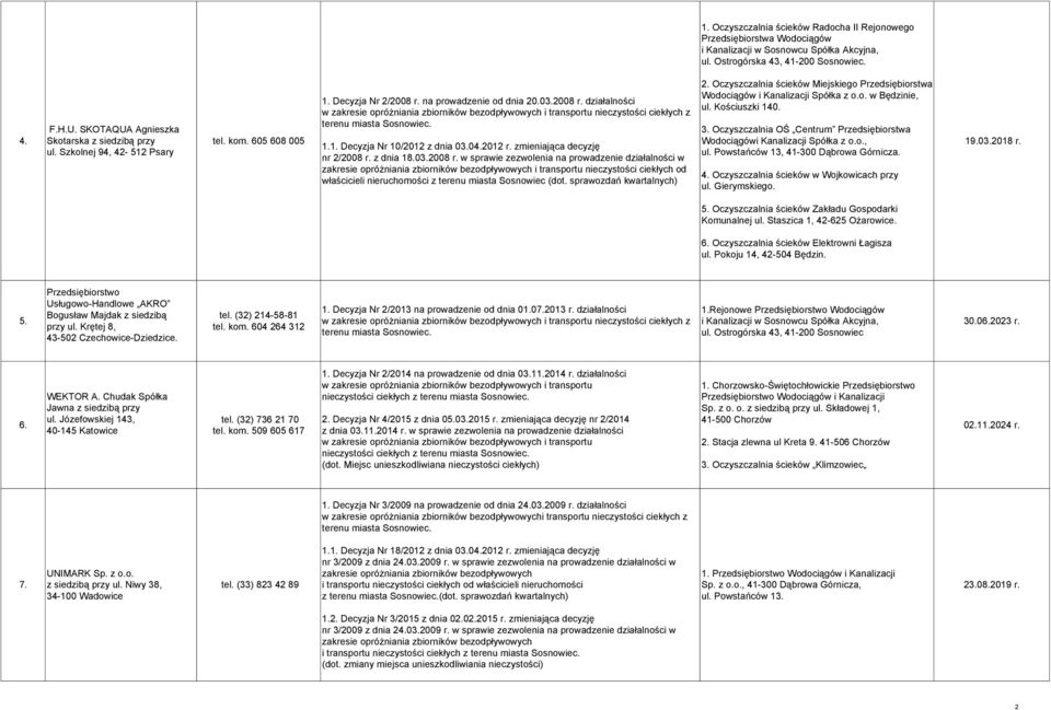 03.2008 r. w sprawie zezwolenia na prowadzenie działalności w i transportu nieczystości ciekłych od właścicieli nieruchomości z terenu miasta Sosnowiec 2.