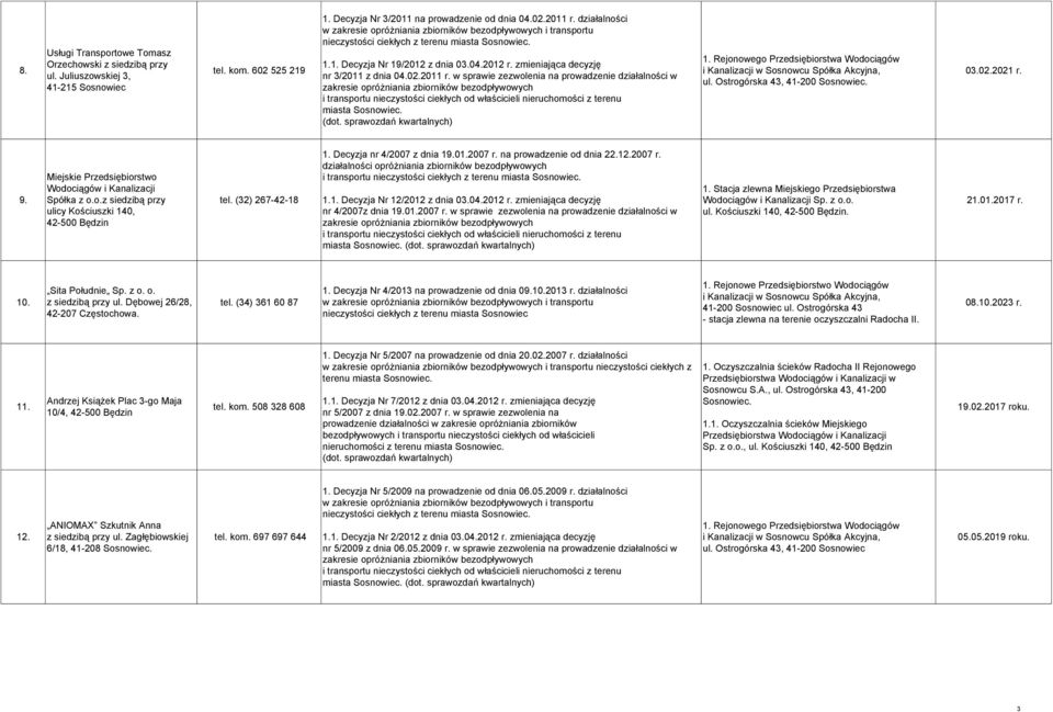 w sprawie zezwolenia na prowadzenie działalności w miasta Sosnowiec. 1. Rejonowego Przedsiębiorstwa Wodociągów 03.02.2021 r. Miejskie Przedsiębiorstwo Wodociągów i Kanalizacji 9. Spółka z o.o.z siedzibą przy tel.