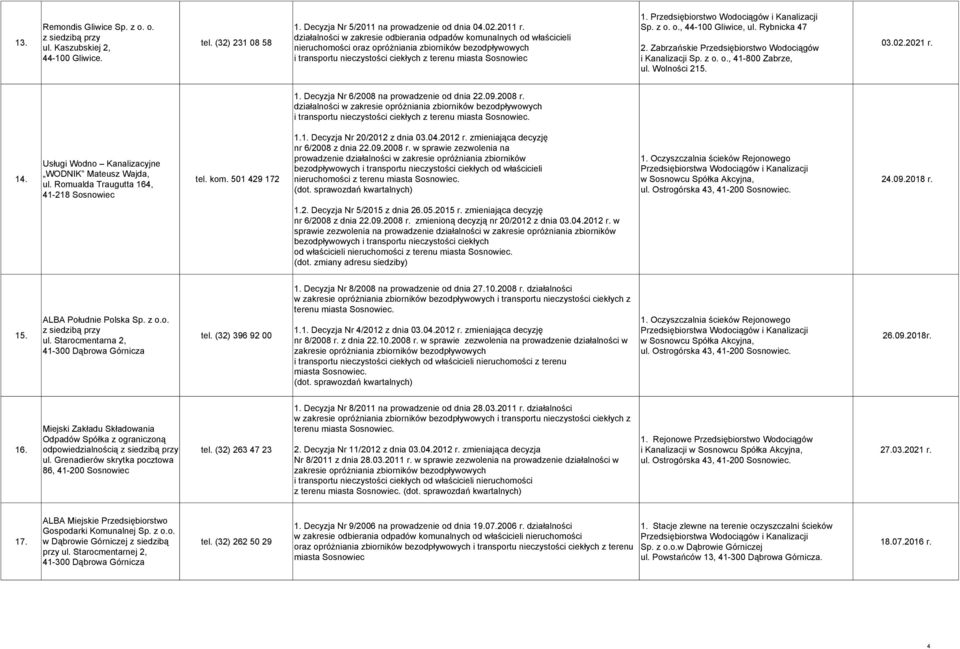 Przedsiębiorstwo Wodociągów i Kanalizacji Sp. z o. o., 44-100 Gliwice, ul. Rybnicka 47 2. Zabrzańskie Przedsiębiorstwo Wodociągów i Kanalizacji Sp. z o. o., 41-800 Zabrze, ul. Wolności 215. 03.02.