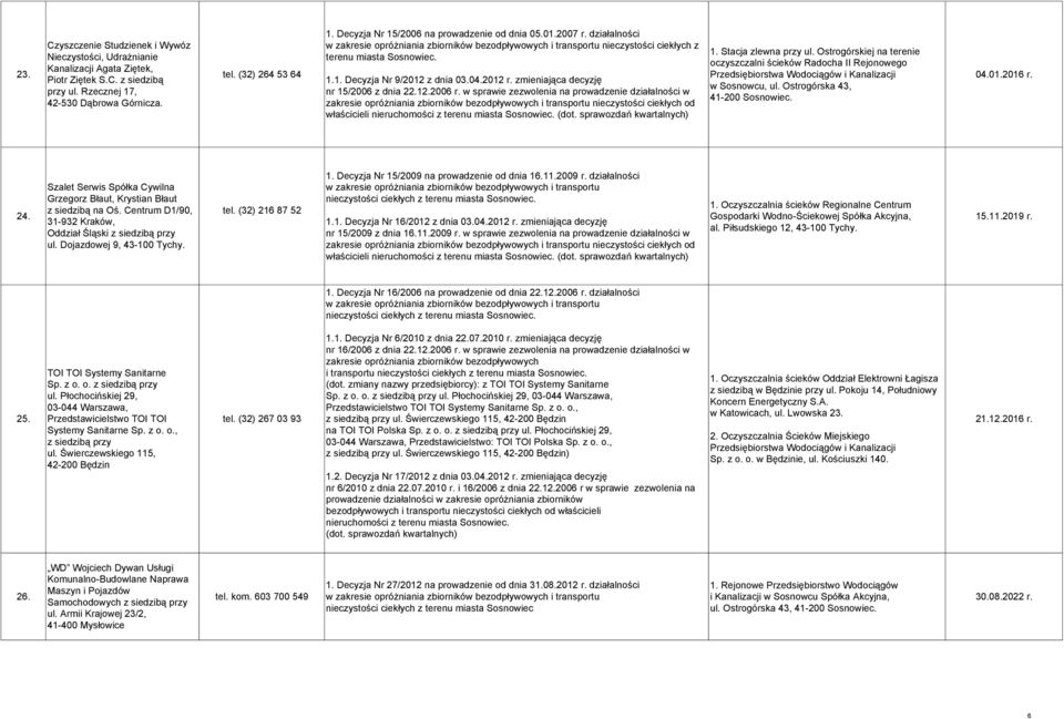 zmieniająca decyzję nr 15/2006 z dnia 22.12.2006 r. w sprawie zezwolenia na prowadzenie działalności w i transportu nieczystości ciekłych od właścicieli nieruchomości z 1. Stacja zlewna przy ul.