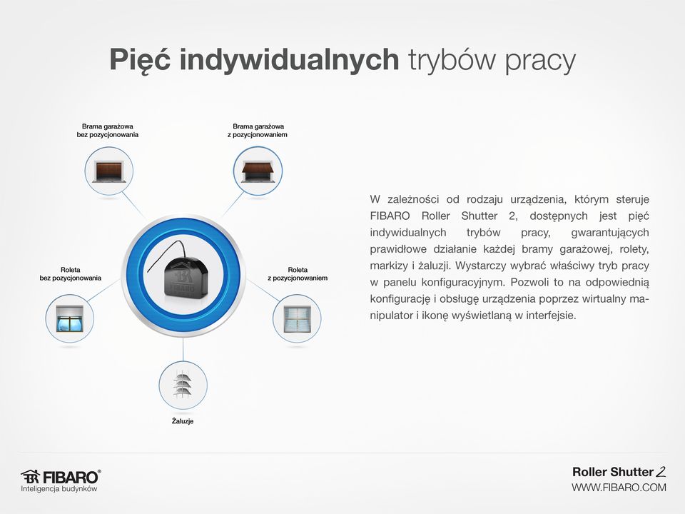 gwarantujących prawidłowe działanie każdej bramy garażowej, rolety, markizy i żaluzji.