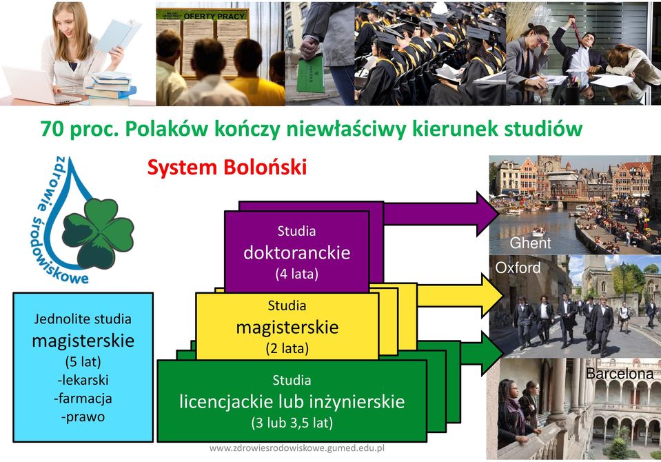 doktoranckie (4 lata) Ghent Oxford Jednolite studia magisterskie