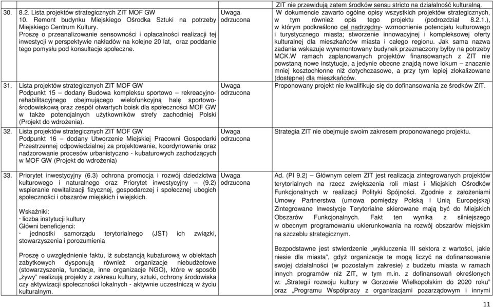 Lista projektów strategicznych ZIT MOF GW Podpunkt 15 dodany Budowa kompleksu sportowo rekreacyjnorehabilitacyjnego obejmującego wielofunkcyjną halę sportowośrodowiskową oraz zespół otwartych boisk