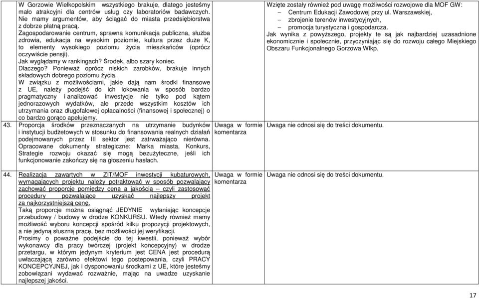 Zagospodarowanie centrum, sprawna komunikacja publiczna, służba zdrowia, edukacja na wysokim poziomie, kultura przez duże K, to elementy wysokiego poziomu życia mieszkańców (oprócz oczywiście pensji).