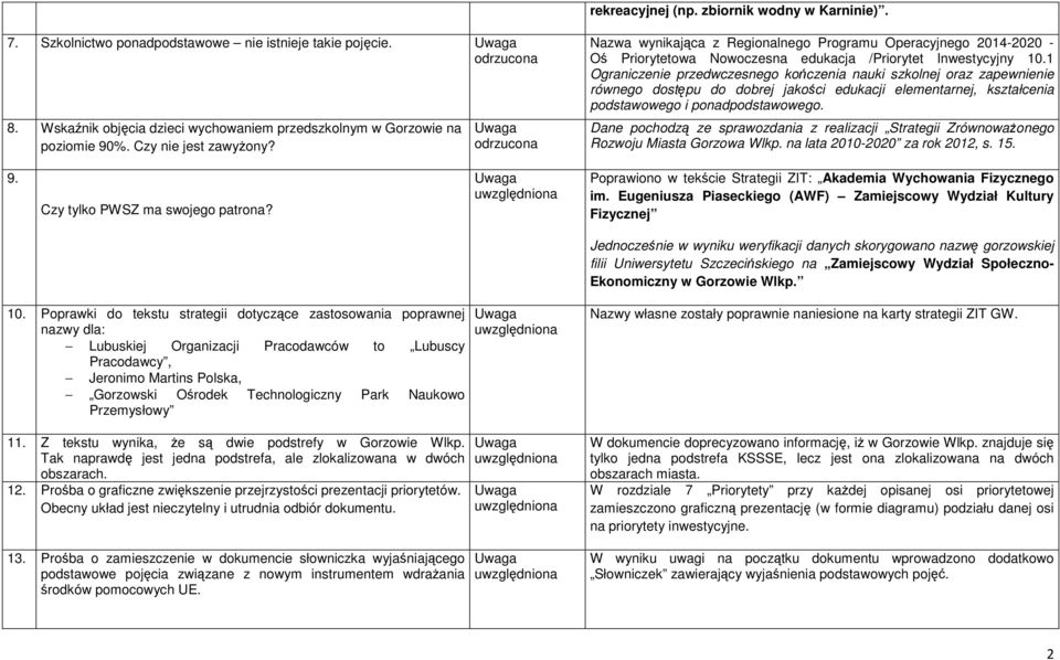 1 Ograniczenie przedwczesnego kończenia nauki szkolnej oraz zapewnienie równego dostępu do dobrej jakości edukacji elementarnej, kształcenia podstawowego i ponadpodstawowego.