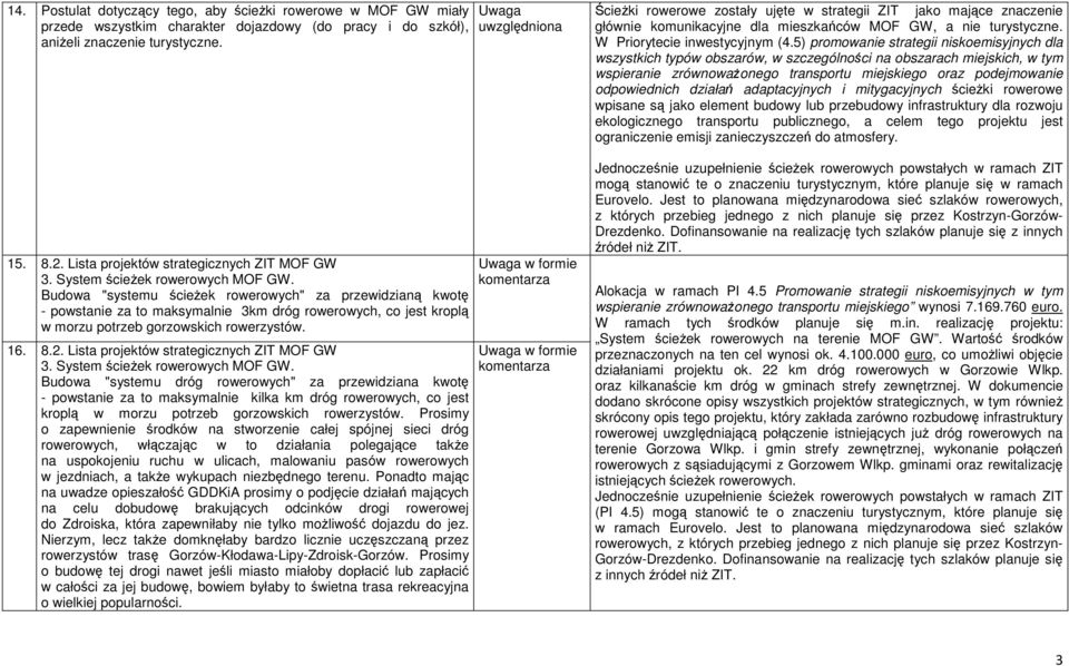 Budowa "systemu ścieżek rowerowych" za przewidzianą kwotę - powstanie za to maksymalnie 3km dróg rowerowych, co jest kroplą w morzu potrzeb gorzowskich rowerzystów. 16. 8.2.