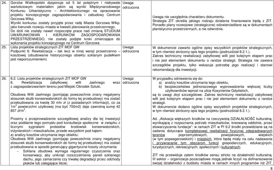 Do dziś nie zostały nawet rozpoczęte prace nad zmianą STUDIUM UWARUNKOWAŃ I KIERUNKÓW ZAGOSPODAROWANIA PRZESTRZENNEGO, nie zostały podjęte kroki zmierzające do wykonania projektu koncepcyjnego na