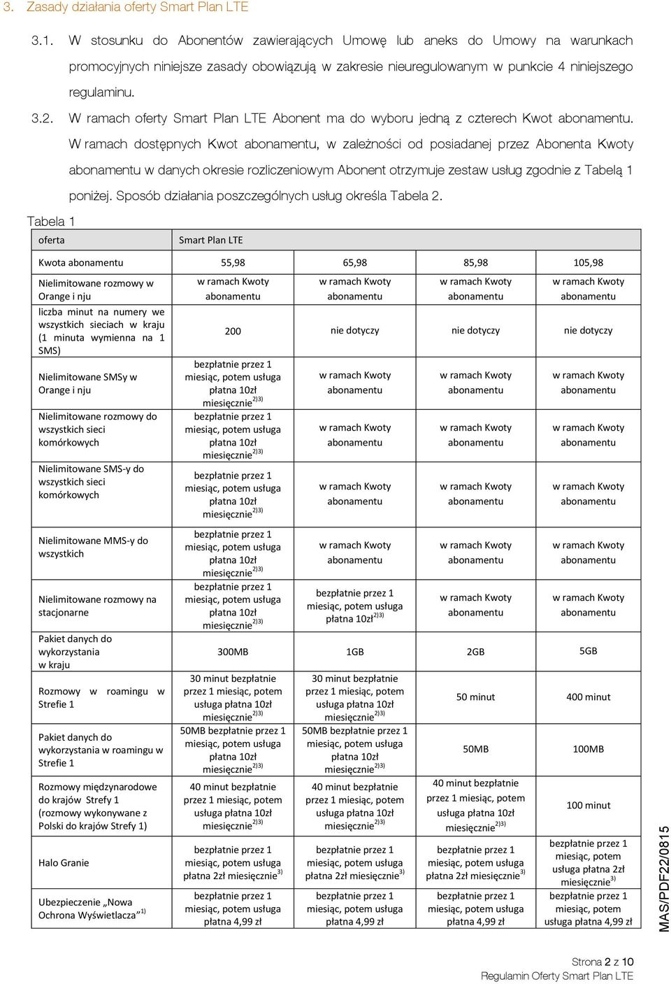 W ramach oferty Smart Plan LTE Abonent ma do wyboru jedną z czterech Kwot.