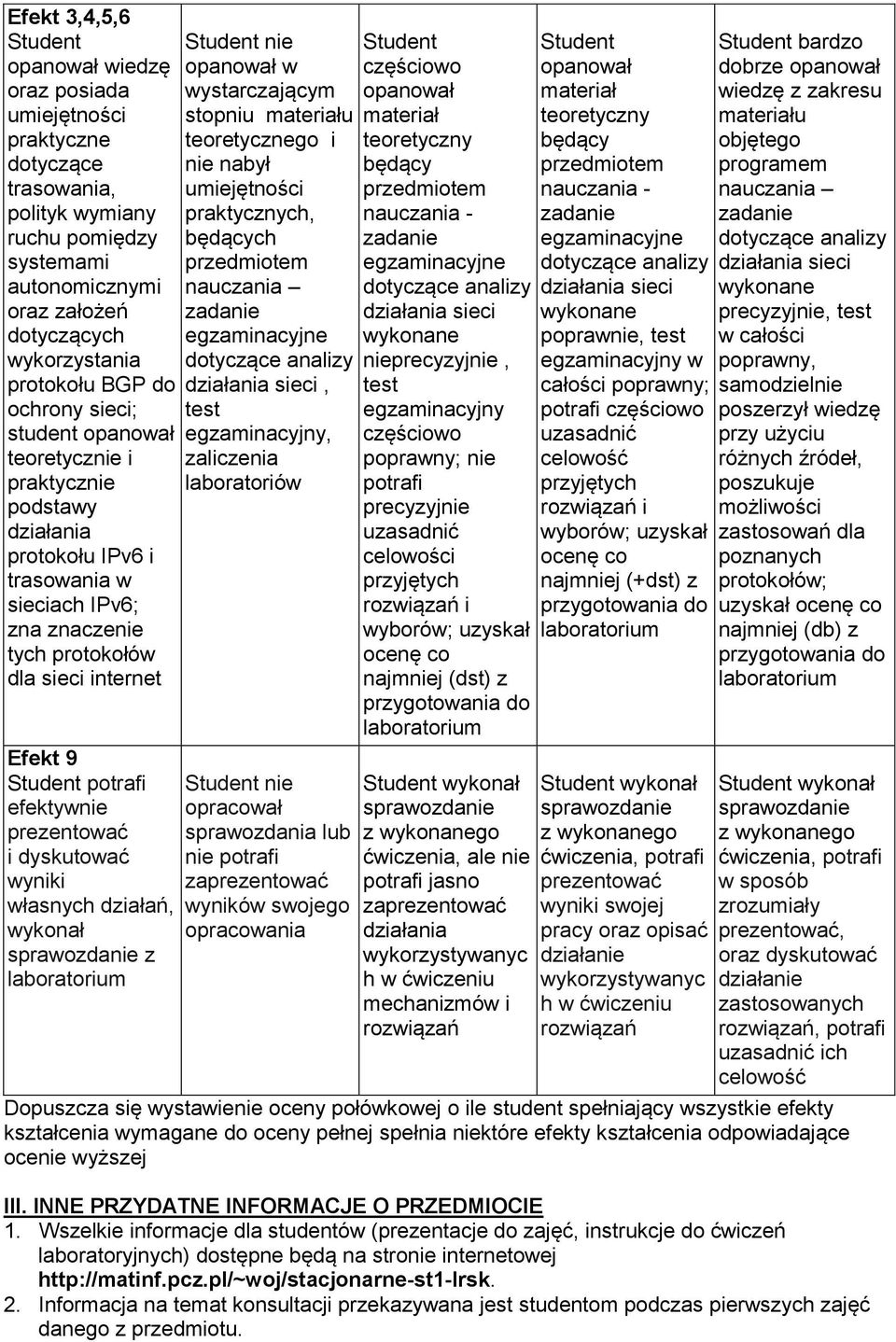 wyniki własnych działań, wykonał sprawozdanie z nie w wystarczającym stopniu u teoretycznego i nie nabył praktycznych, ch, egzaminacyjny, zaliczenia laboratoriów nie opracował sprawozdania lub nie