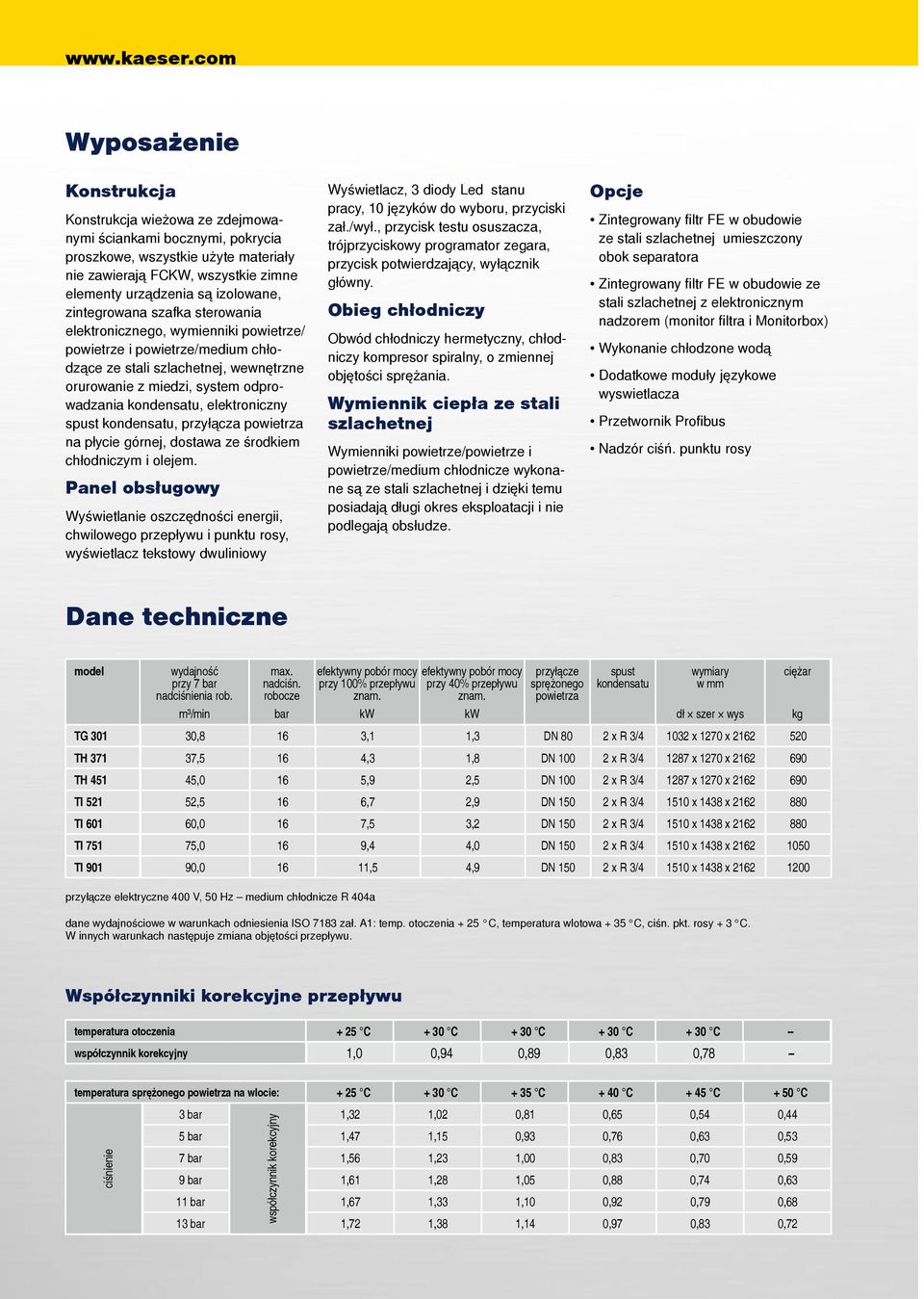 FCKW, wszystkie zimne elementy urządzenia są izolowane, zintegrowana szafka sterowania elektronicznego, wymienniki powietrze/ powietrze i powietrze/medium chłodzące ze stali szlachetnej, wewnętrzne