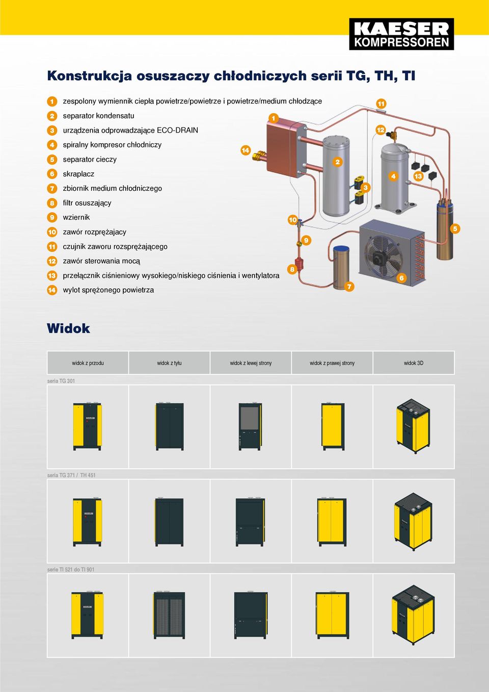 FCKW, wszystkie zimne elementy urządzenia są izolowane, zintegrowana szafka sterowania elektronicznego, wymienniki powietrze/ powietrze i powietrze/medium chłodzące ze stali szlachetnej, wewnętrzne