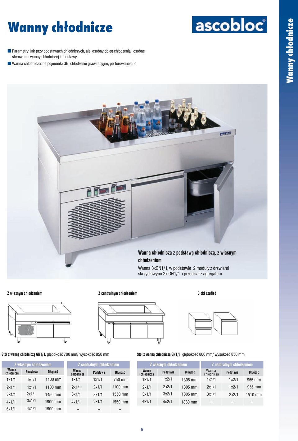 drzwiami skrzydłowymi 2x GN1/1 i przedział z agregatem Z własnym chłodzeniem Z centralnym chłodzeniem Bloki szuflad Stół z wanną chłodniczą GN1/1, głębokość 700 mm/ wysokość 850 mm Stół z wanną
