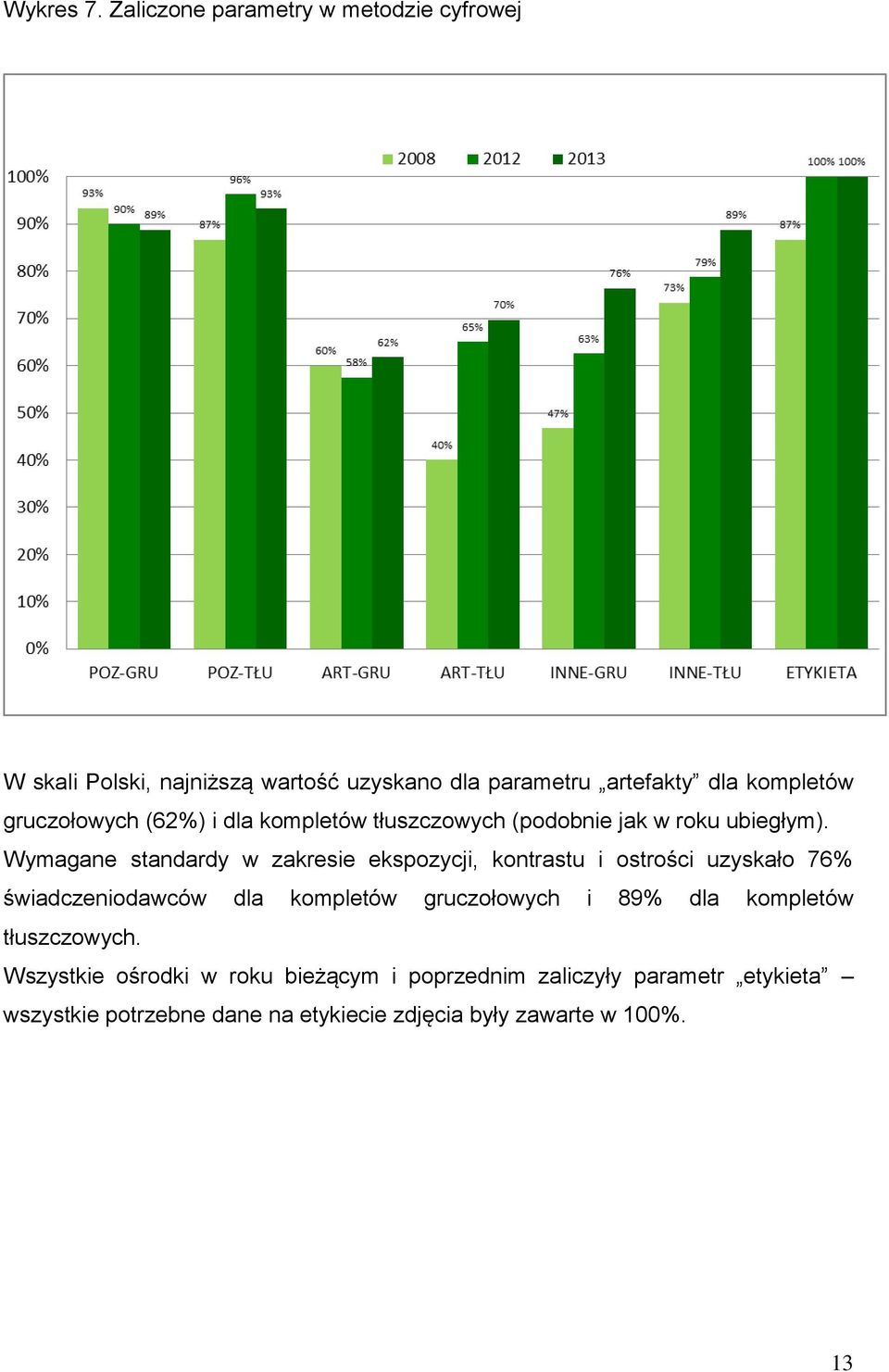gruczołowych (62%) i dla kompletów tłuszczowych (podobnie jak w roku ubiegłym).