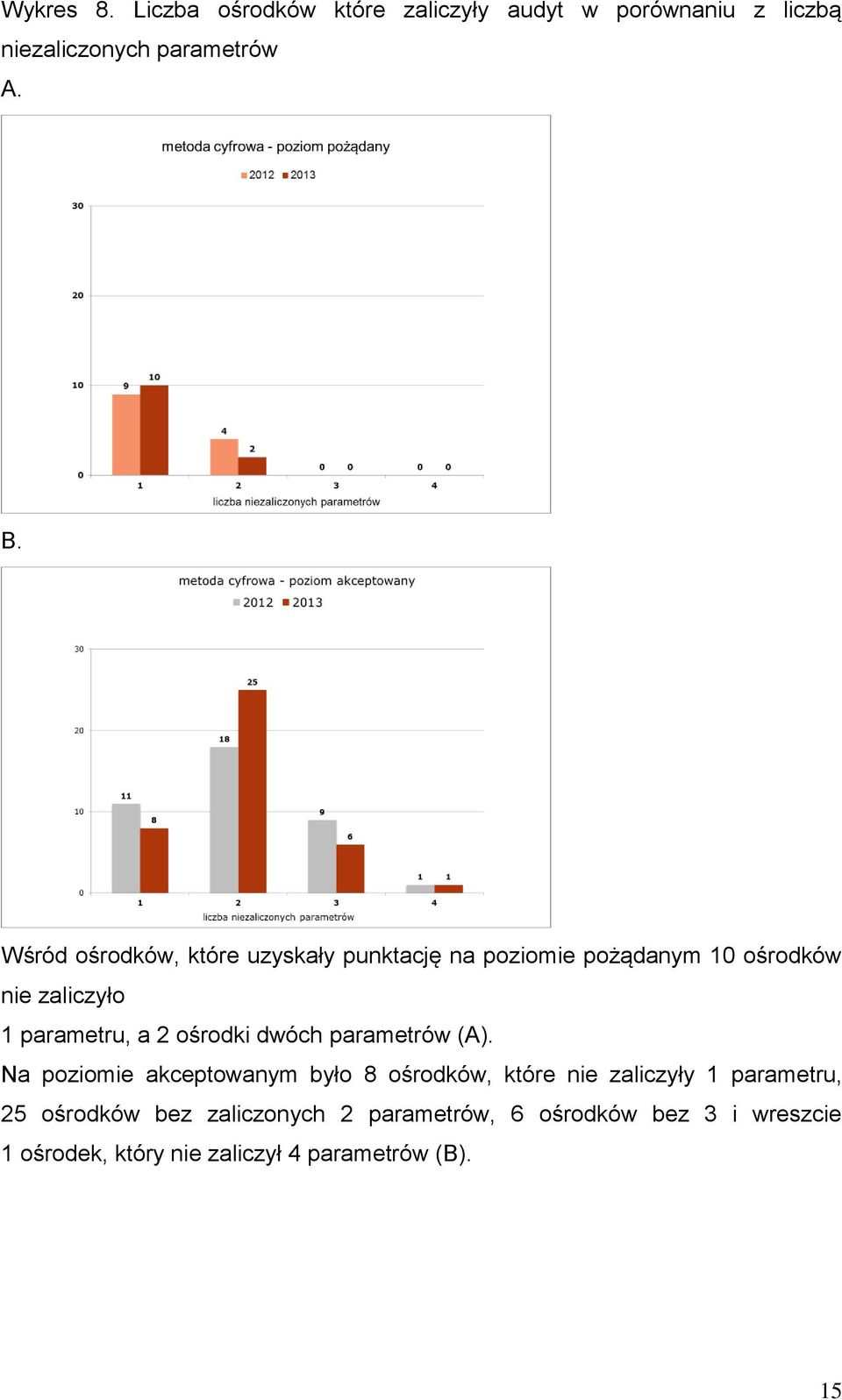 ośrodki dwóch parametrów (A).