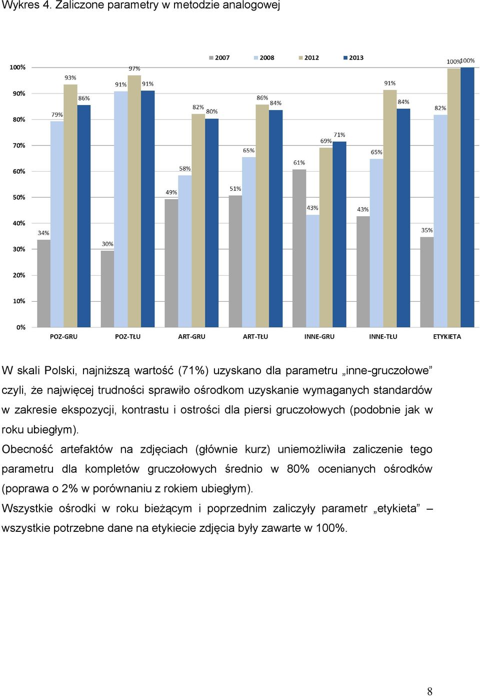 ośrodkom uzyskanie wymaganych standardów w zakresie ekspozycji, kontrastu i ostrości dla piersi gruczołowych (podobnie jak w roku ubiegłym).