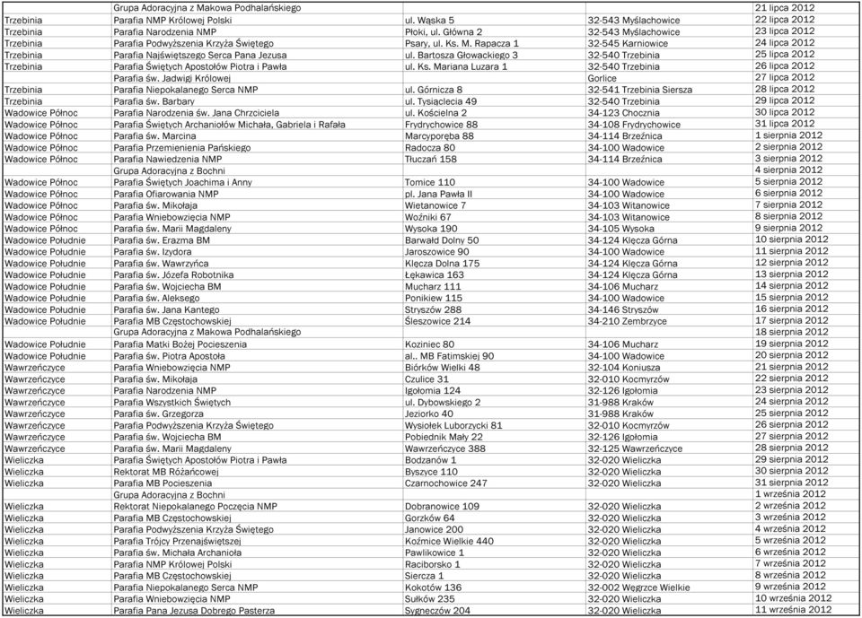 Bartosza Głowackiego 3 32-540 Trzebinia 25 lipca 2012 Trzebinia Parafia Świętych Apostołów Piotra i Pawła ul. Ks. Mariana Luzara 1 32-540 Trzebinia 26 lipca 2012 Parafia św.