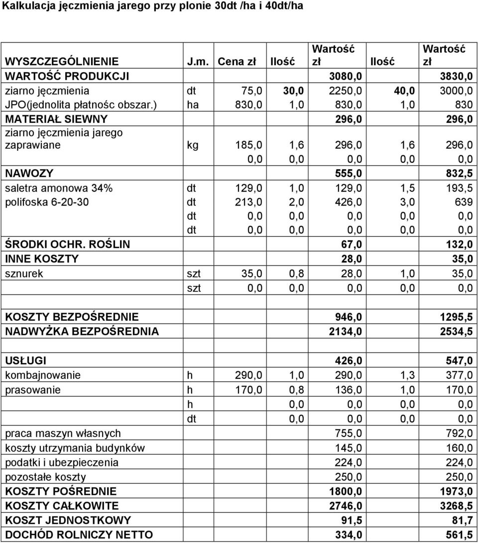 1,5 193,5 polifoska 6-20-30 dt 213,0 2,0 426,0 3,0 639 ŚRODKI OCHR.