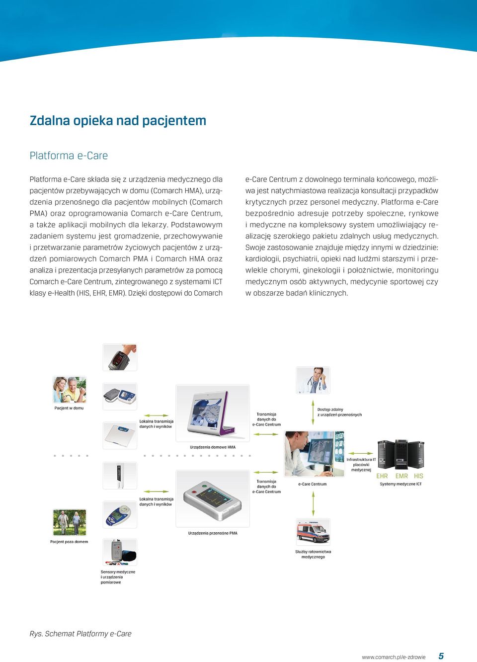Podstawowym zadaniem systemu jest gromadzenie, przechowywanie i przetwarzanie parametrów życiowych pacjentów z urządzeń pomiarowych Comarch PMA i Comarch HMA oraz analiza i prezentacja przesyłanych