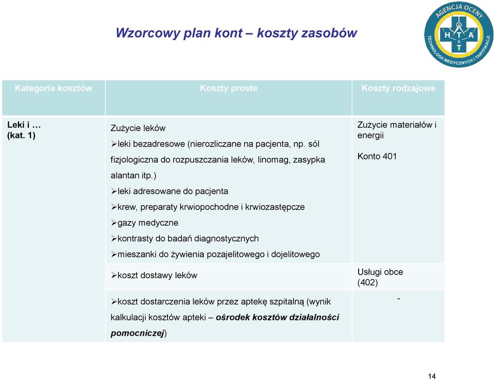 ) leki adresowane do pacjenta krew, preparaty krwiopochodne i krwiozastępcze gazy medyczne kontrasty do badań diagnostycznych mieszanki do żywienia pozajelitowego i