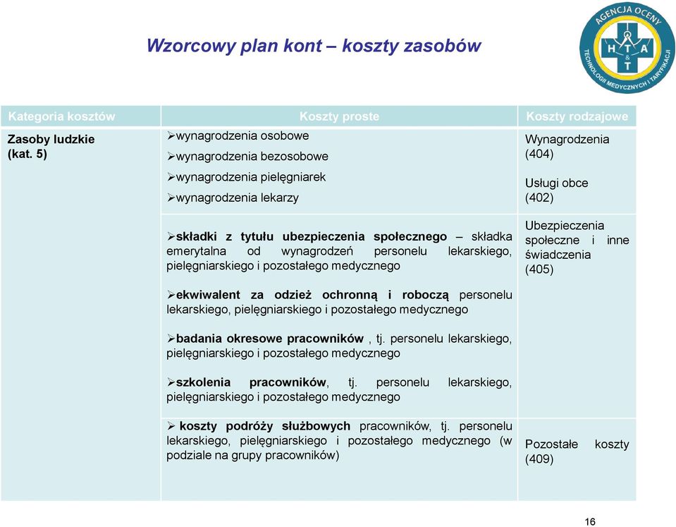 od wynagrodzeń personelu lekarskiego, pielęgniarskiego i pozostałego medycznego Ubezpieczenia społeczne i inne świadczenia (405) ekwiwalent za odzież ochronną i roboczą personelu lekarskiego,