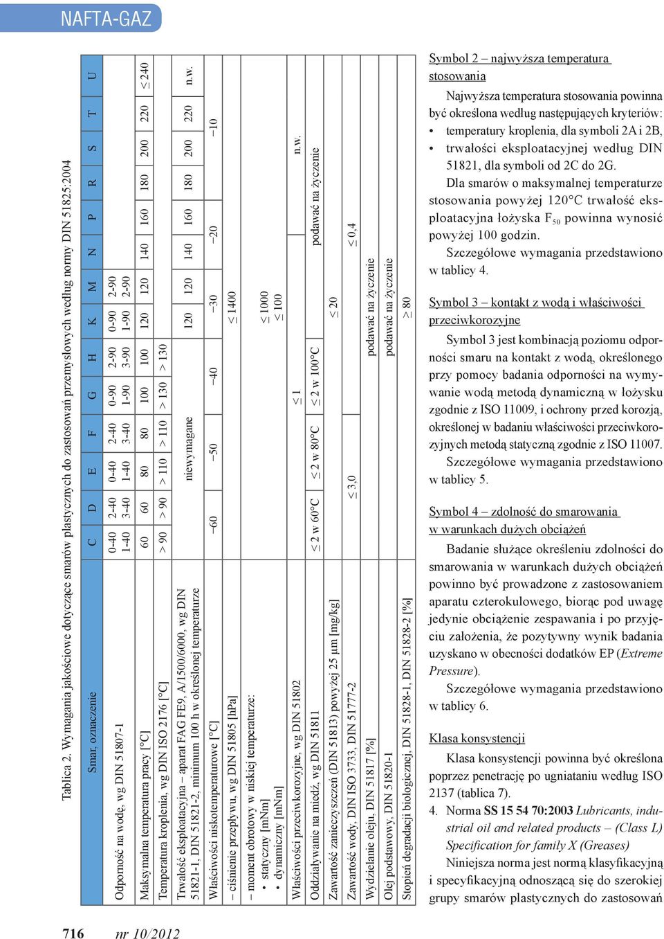 3-40 0-40 1-40 2-40 3-40 0-40 1-40 Odporność na wodę, wg DIN 51807-1 Maksymalna temperatura pracy 60 60 80 80 100 100 120 120 140 160 180 200 220 240 Temperatura kroplenia, wg DIN ISO 2176 > 90 > 90