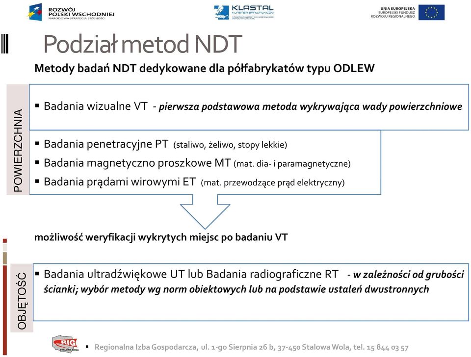 dia- i paramagnetyczne) Badania prądami wirowymi ET (mat.