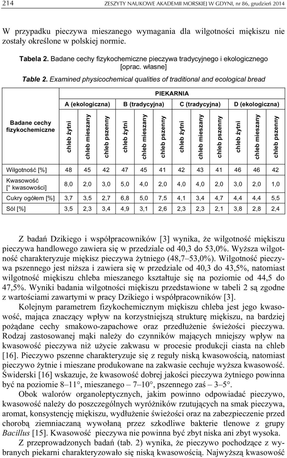 Examined physicochemical qualities of traditional and ecological bread PIEKARNIA A (ekologiczna) B (tradycyjna) C (tradycyjna) D (ekologiczna) Badane cechy fizykochemiczne chleb żytni chleb mieszany