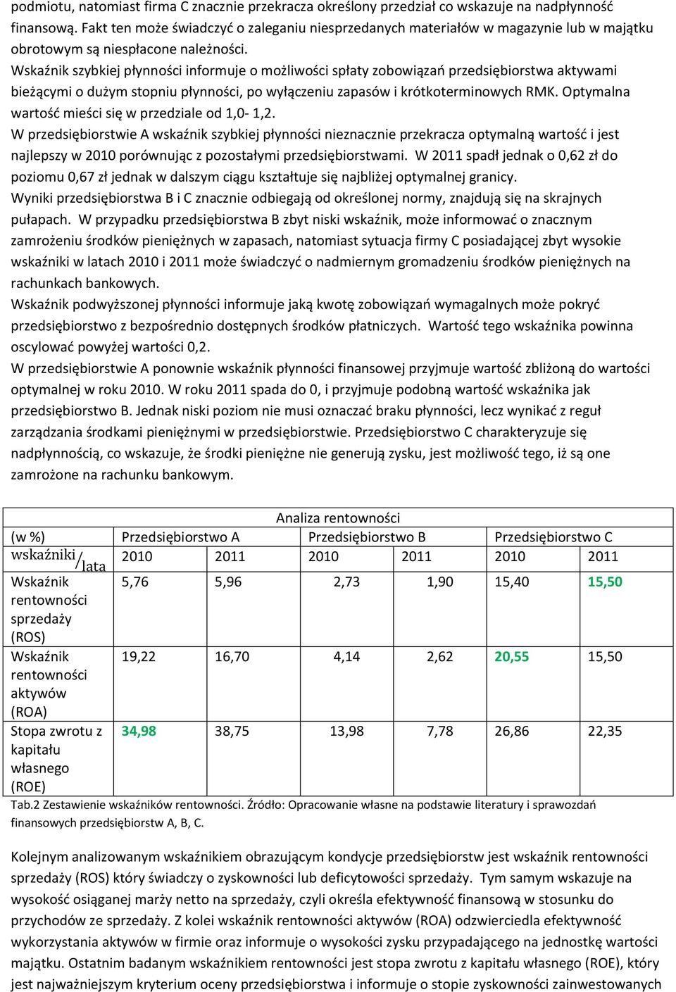 szybkiej płynności informuje o możliwości spłaty zobowiązań przedsiębiorstwa aktywami bieżącymi o dużym stopniu płynności, po wyłączeniu zapasów i krótkoterminowych RMK.