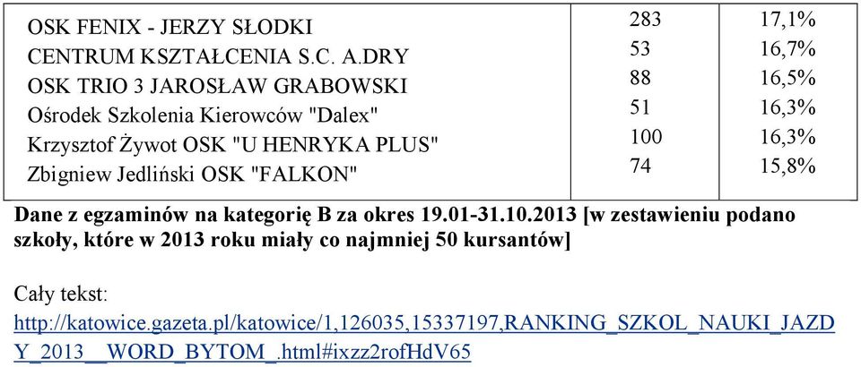 OSK "FALKON" 283 53 88 51 100