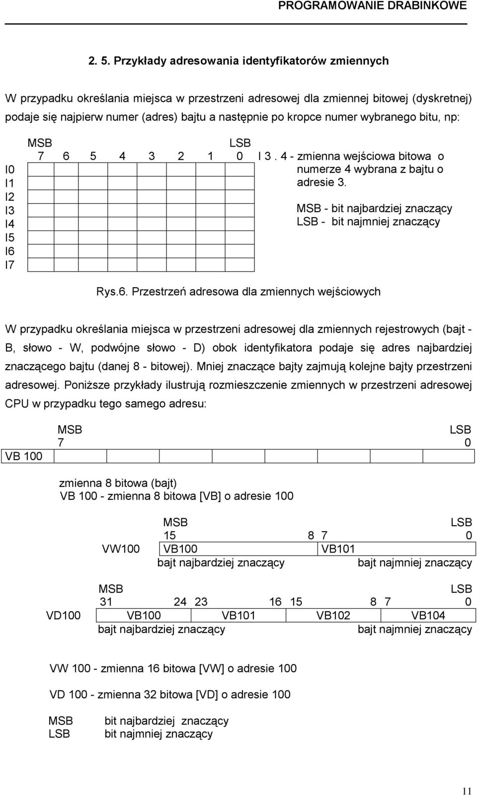 najmniej znaczący Rys6 Przestrzeń adresowa dla zmiennych wejściowych W przypadku określania miejsca w przestrzeni adresowej dla zmiennych rejestrowych (bajt - B, słowo - W, podwójne słowo - D) obok