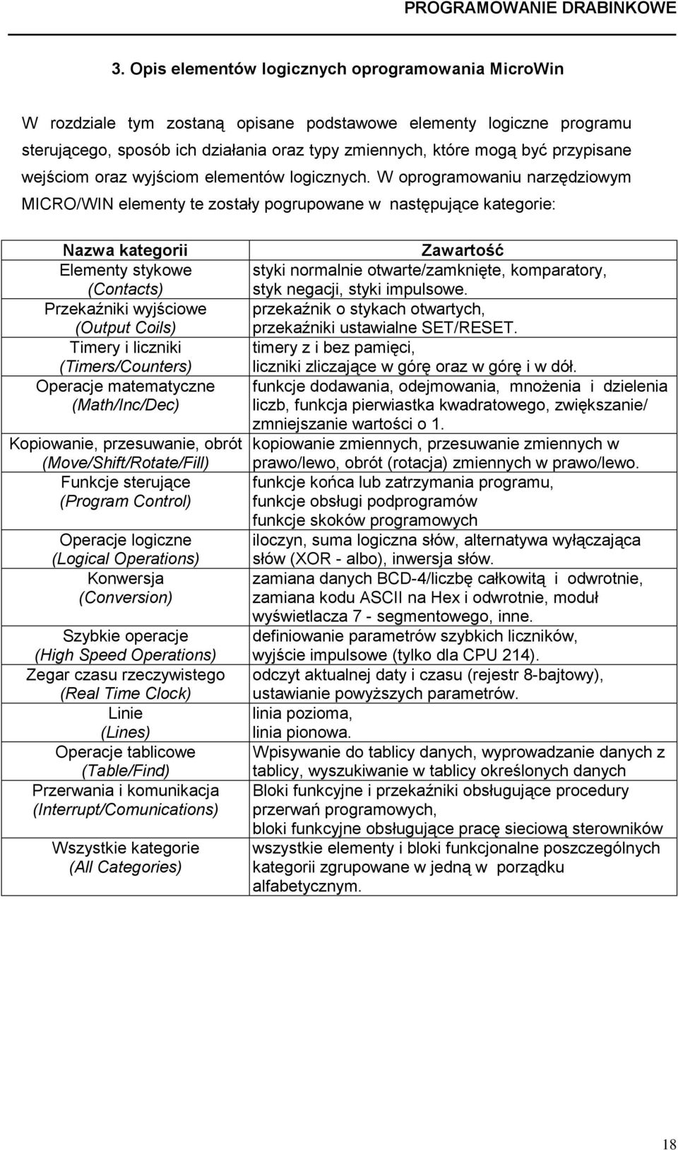 Przekaźniki wyjściowe (Output Coils) Timery i liczniki (Timers/Counters) Operacje matematyczne (Math/Inc/Dec) Kopiowanie, przesuwanie, obrót (Move/Shift/Rotate/Fill) Funkcje sterujące (Program