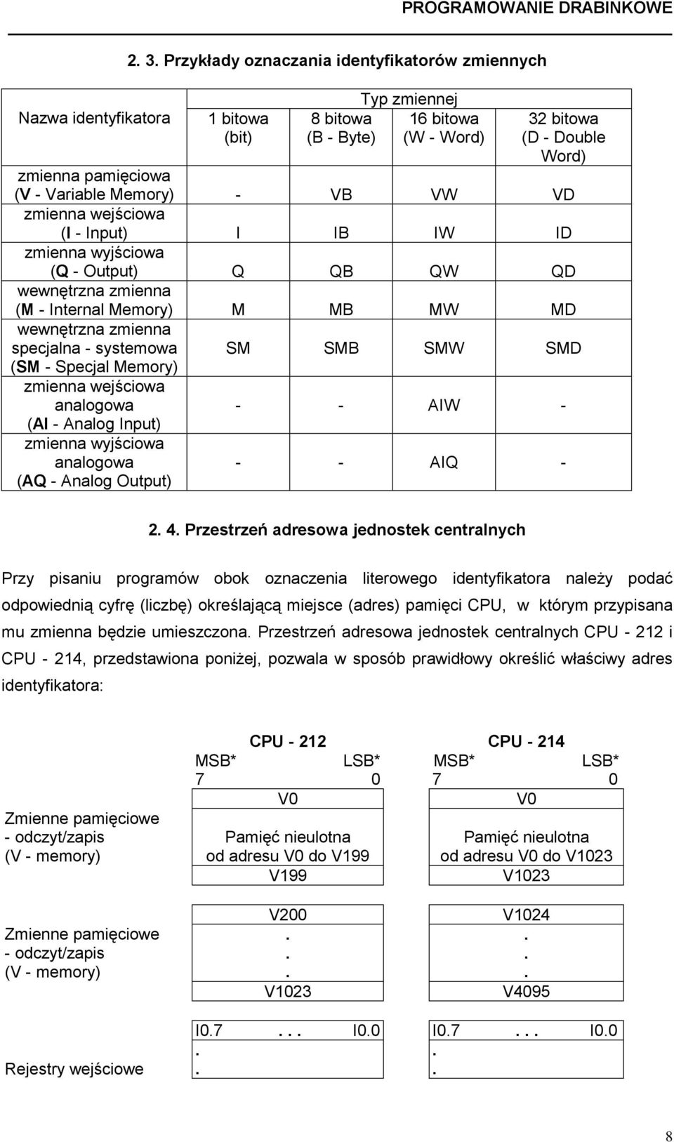 systemowa (SM - Specjal Memory) zmienna wejściowa analogowa (AI - Analog Input) zmienna wyjściowa analogowa (AQ - Analog Output) SM SMB SMW SMD - - AIW - - - AIQ - 2 4 Przestrzeń adresowa jednostek