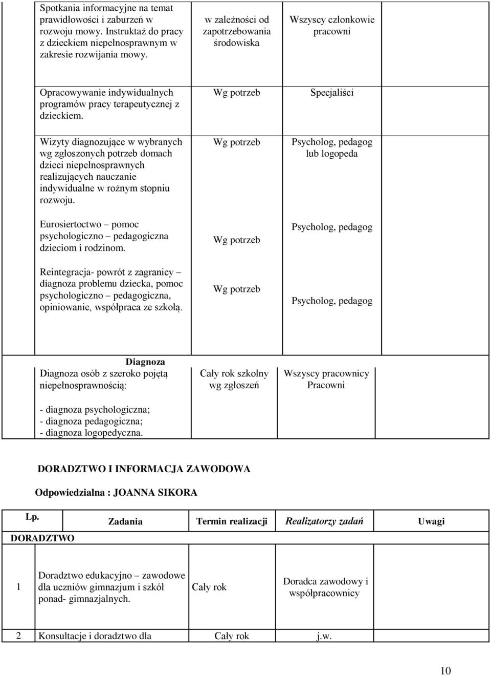 Wizyty diagnozujące w wybranych wg zgłoszonych potrzeb domach dzieci niepełnosprawnych realizujących nauczanie indywidualne w rożnym stopniu rozwoju.