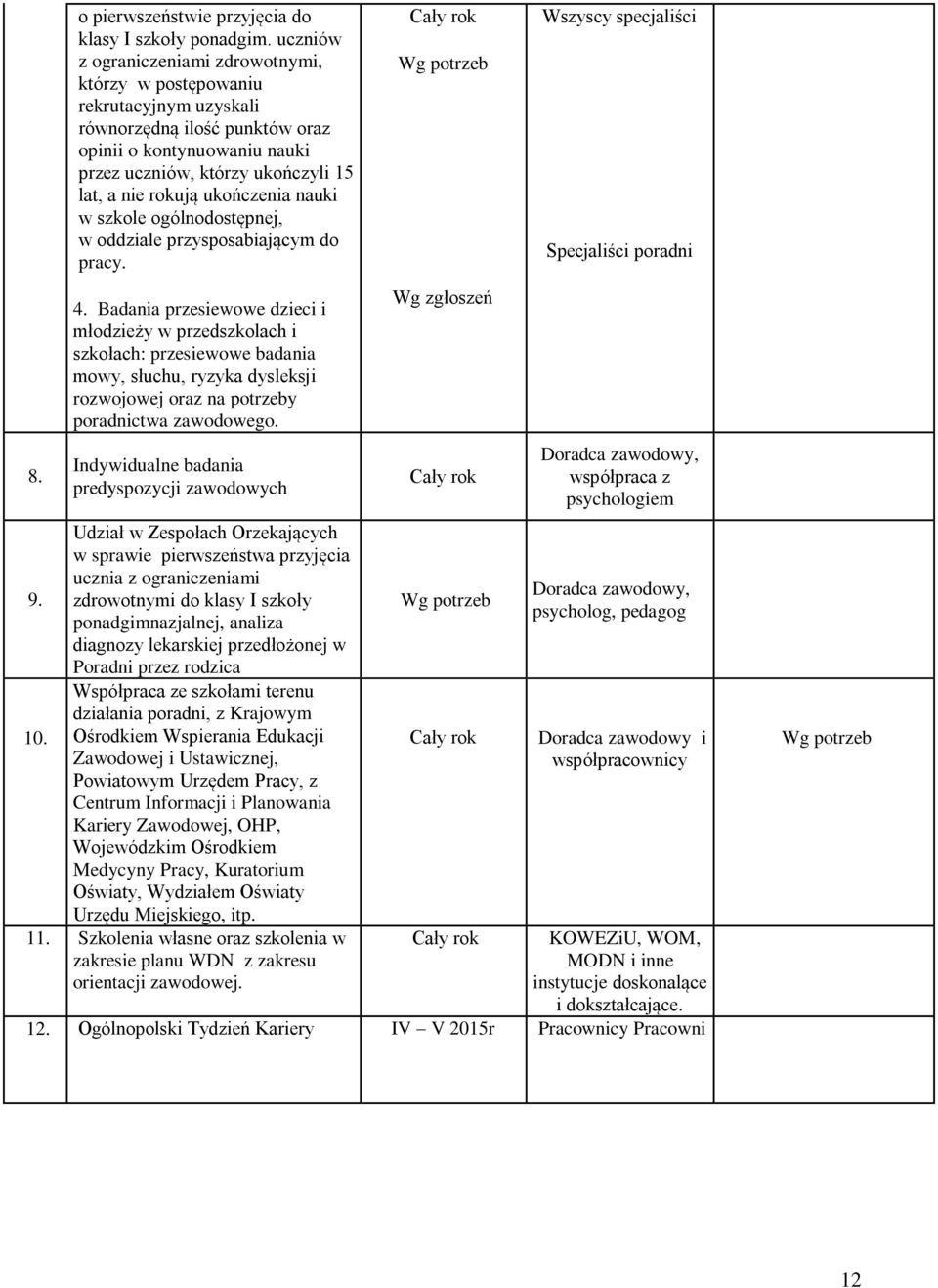 ukończenia nauki w szkole ogólnodostępnej, w oddziale przysposabiającym do pracy. Wszyscy specjaliści Specjaliści poradni 8. 4.