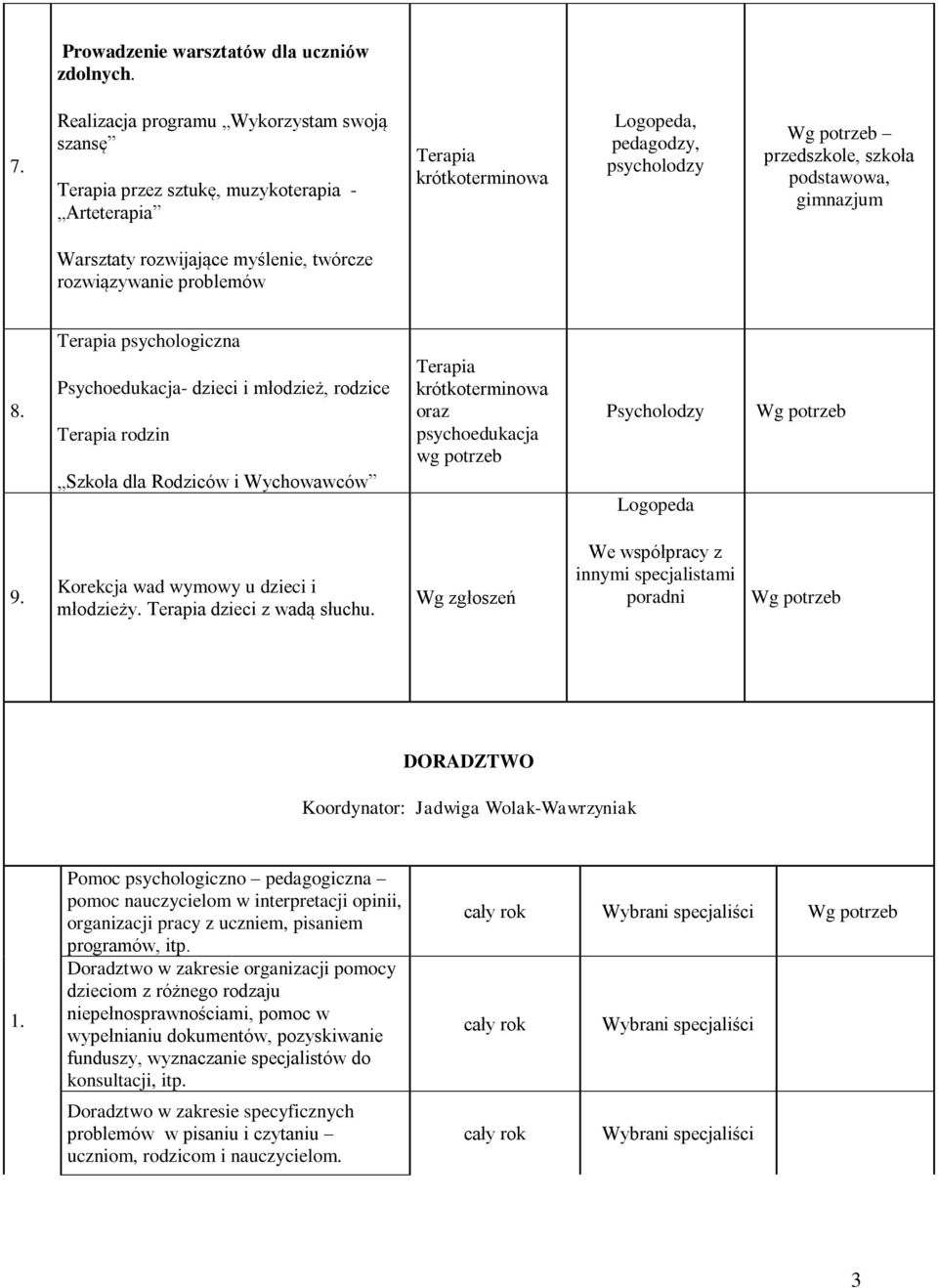 Warsztaty rozwijające myślenie, twórcze rozwiązywanie problemów 8.