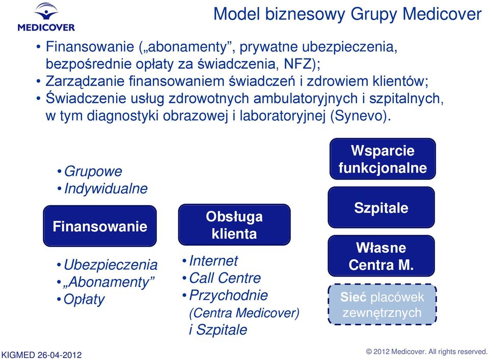 diagnostyki obrazowej i laboratoryjnej (Synevo).