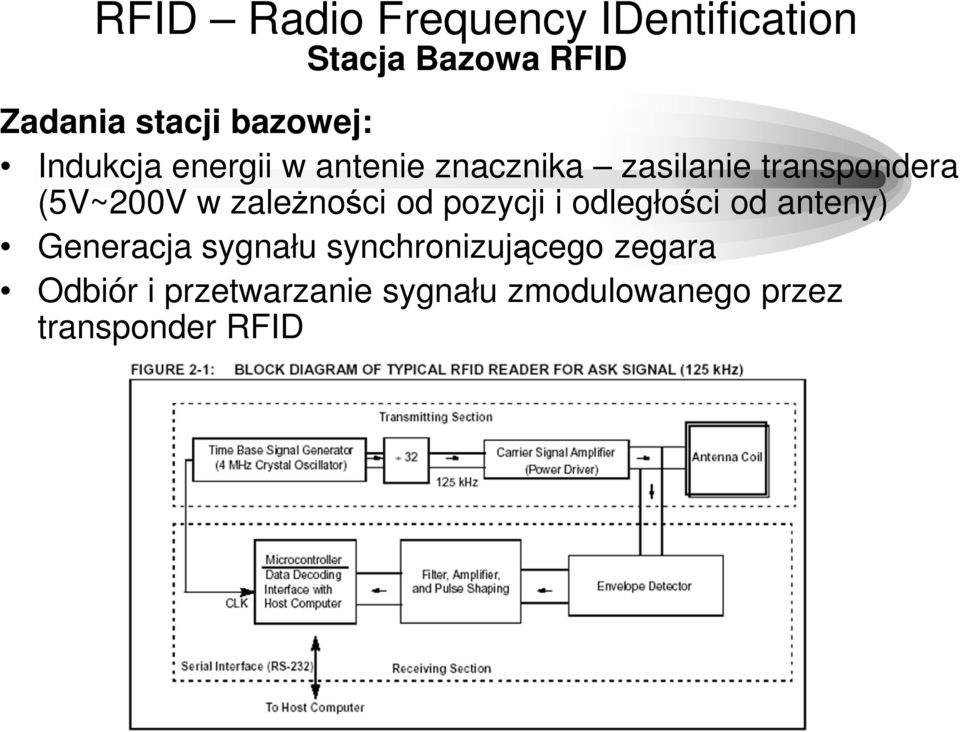 pozycji i odległości od anteny) Generacja sygnału synchronizującego