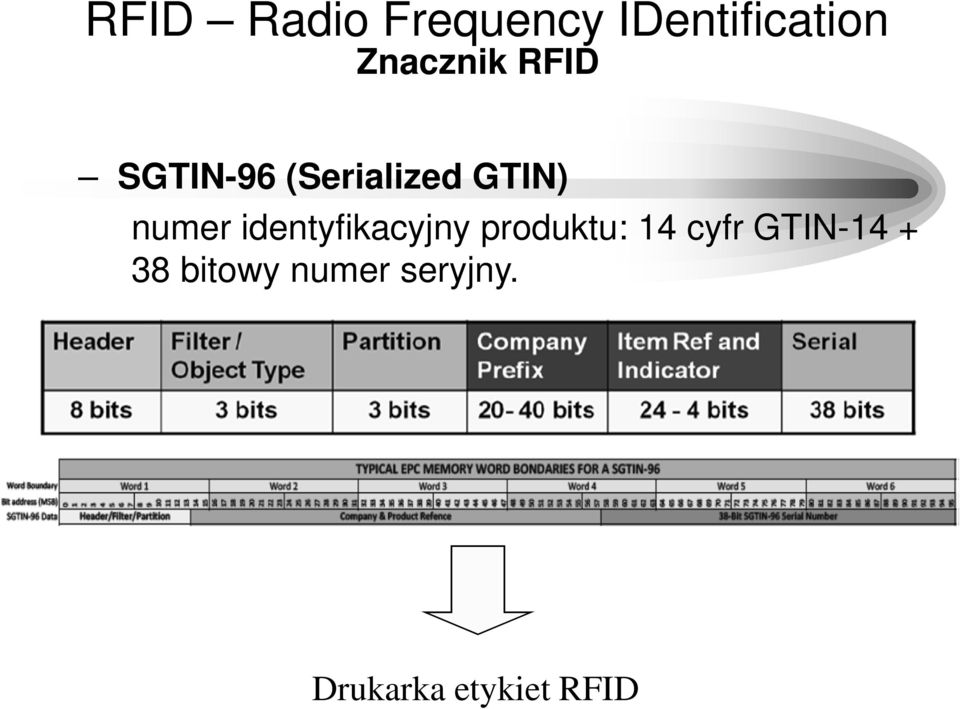 produktu: 14 cyfr GTIN-14 + 38