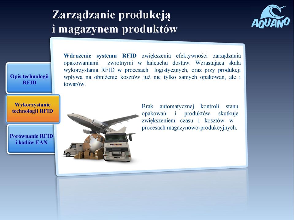 Wzrastająca skala wykorzystania w procesach logistycznych, oraz przy produkcji wpływa na obniżenie kosztów już