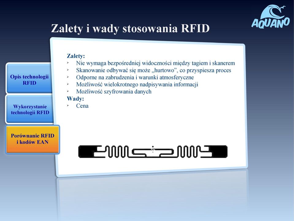 przyspiesza proces Odporne na zabrudzenia i warunki atmosferyczne Możliwość