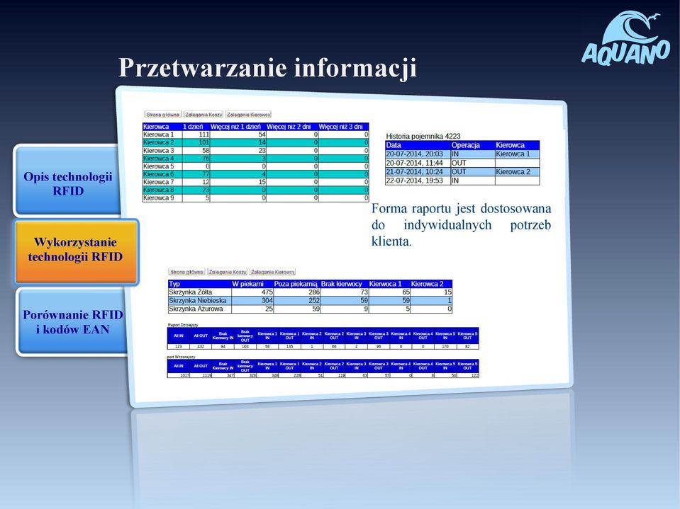 do potrzebnych danych.